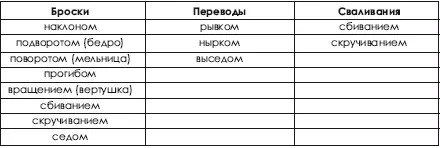 В качестве примера можно привести эпизоды определения модели борца высокой - фото 57