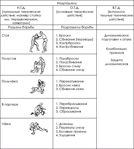 К вспомогательнымтехническим действиям относятся такие действия использование - фото 60