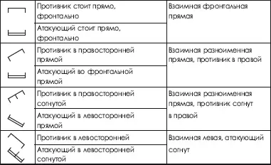 Классификация положений в разделе техники борьбы полустоя В этом разделе - фото 61