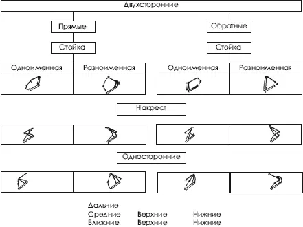 Захваты накрестна одноименных сторонах Если при правой стойке атакующего - фото 63