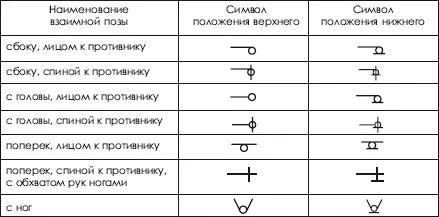 Все начальные технические действия связанные с позами можно разделить на - фото 65