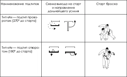 Надклассыбросков формируются по координации движений в 1й фазе выход на - фото 67