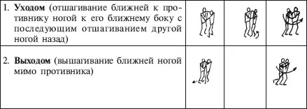 Надкласс входом подшагивание к одноименной ноге противника изнутри с - фото 69