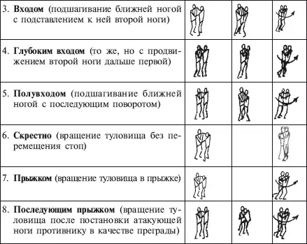 Надкласс входом подшагивание к одноименной ноге противника изнутри с - фото 70