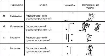 По способу лишения противника опоры на векторной основе броски и сбивания - фото 73