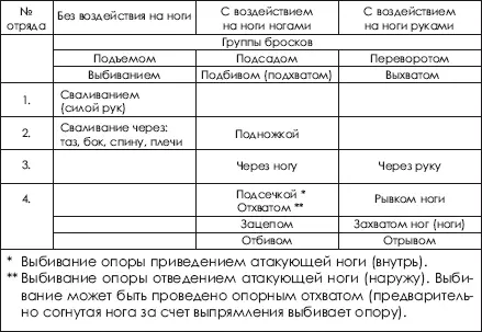 Соответственно этому принципу образуются и вторые слова терминов например - фото 75