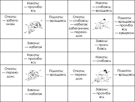 сгибаясь за счет собственного сгибания или напряжения мышц живота с работой - фото 76