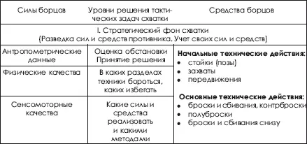 721 Стратегический фон схватки В результате предварительной и текущей - фото 325