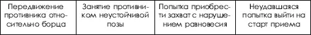 В дзюдо на этапе начальной подготовки эти действия должны проводиться из - фото 327