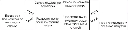 Рис 731 Оптимальные броски и направления их проведения на согнуто стоящем - фото 328