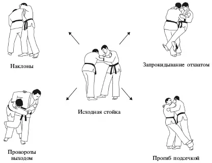 Рис 734 Четырехнаправленный арсенал бросков в условиях одноименнойвзаимной - фото 331