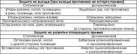 741 Статическая защита К статической защите можно отнести такие - фото 334