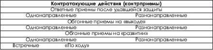 741 Статическая защита К статической защите можно отнести такие - фото 335