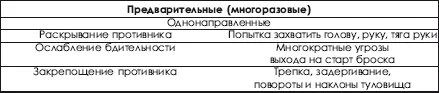Комбинации атакующих действий в основном для борьбы стоя Нижеследующие - фото 364