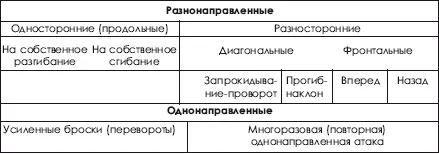 Нижеследующие примеры тактических подготовок в различных разделах тактики - фото 366