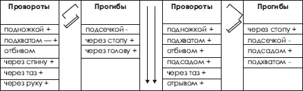 Выставленный после каждого броска знак означает что бросок - фото 371