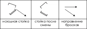 Рис 758 Броски подготавливаемые сменой одноименной стойки на разноименную - фото 375