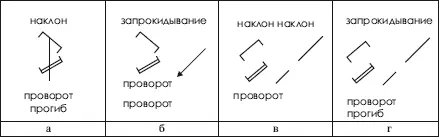 Рис 7512 Примеры построения сдвоенных многократных подготовок - фото 379
