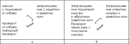 Рис 7513 Примеры построения однонаправленных комбинаций усиленных бросков - фото 380