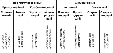 78 Стратегия спортсменаборца в процессе многолетней подготовки Не вдаваясь - фото 382