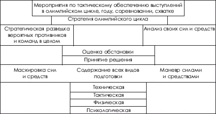 Принимая во внимание с одной стороны многообразие и порой бессистемность - фото 383