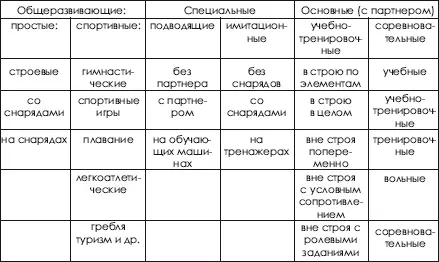 В данном случае термин упражнение используется как многократное - фото 384