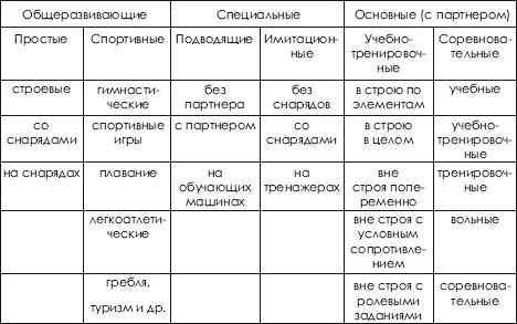 Вышеперечисленные упражнения средства на различных этапах подготовки - фото 411