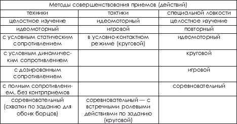 Методы обучения При решении педагогических задач в обучении большое значение - фото 413