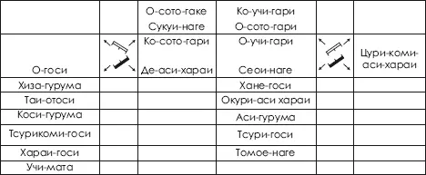 Согласно японской квалификационной системе 1Кю является низшим - фото 415
