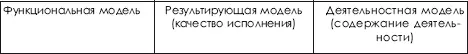компоненты педагогического контроля в соответствии с результирующей моделью - фото 417