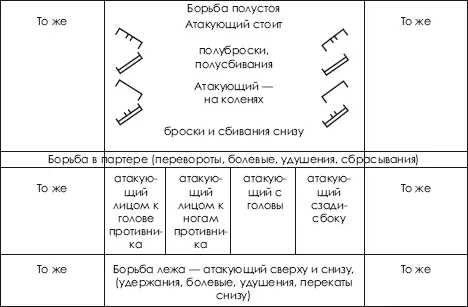В каждом разделе представлен перечень основных взаимных поз и направление - фото 419