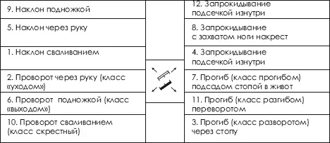 Рис 941 Принцип концентрического планирования для изучения бросков при - фото 423