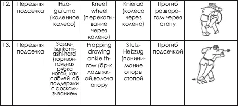 944 Методика использования классификационных признаков в качестве - фото 427