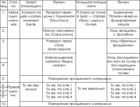 Первоочередное изучение приемов из левосторонней стойки связано с - фото 428