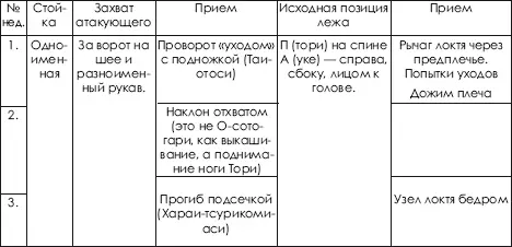 Базовая расширенная техническая подготовка При использовании Единой - фото 430