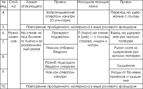 Базовая расширенная техническая подготовка При использовании Единой - фото 431