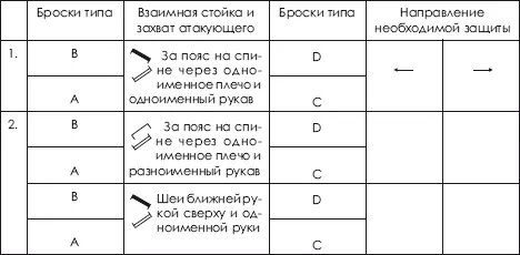 По такому же принципу строится матрица программы освоения тактикотехнических - фото 432