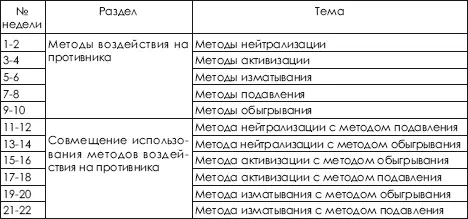Наряду с изучением тактики использования бросковой техники изучается - фото 434