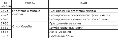 Наряду с изучением тактики использования бросковой техники изучается - фото 435