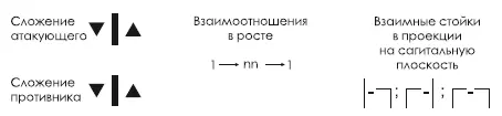 С целью сокращения количества возможных сочетаний было принято три типа - фото 436