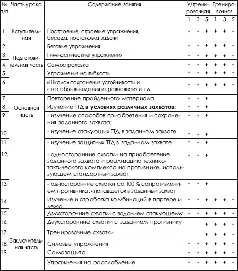 Причем на тему техникотактические действия в условиях одноименной и отдельно - фото 440