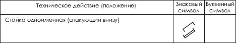 Дзюдо Система и борьба учебник - фото 442