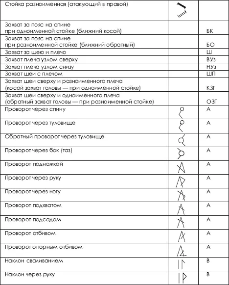 Таблица 113 Знаковые и буквенные символы для стенографирования технических - фото 443
