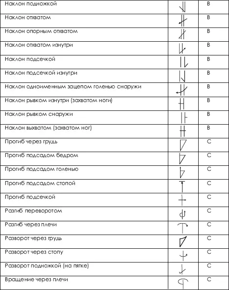 Таблица 113 Знаковые и буквенные символы для стенографирования технических - фото 444