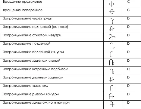 Таблица 113 Знаковые и буквенные символы для стенографирования технических - фото 445
