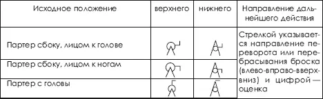 Регистрация технических действий в процессе соревнований производится линейно - фото 446
