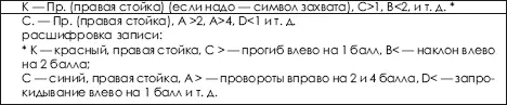 Рис 111 Линейная запись схватки Вверху красный К внизу синий С а - фото 448