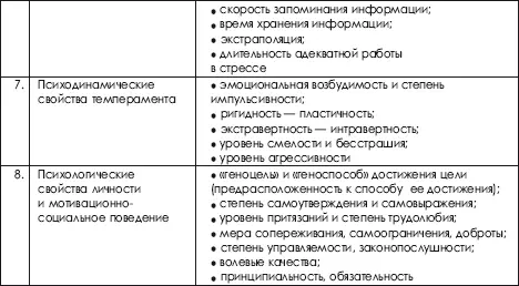 Все перечисленные в данной таблице функциональные показатели в различной - фото 470