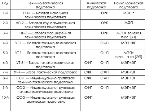 124 Методы развития физических качеств Отдельные двигательные возможности - фото 471