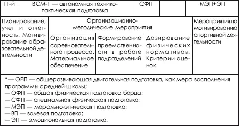 124 Методы развития физических качеств Отдельные двигательные возможности - фото 472